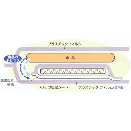 食品シート ベストプロダクツ ベストソーカー真空パックタイプ(印刷入) M 180×250mm
