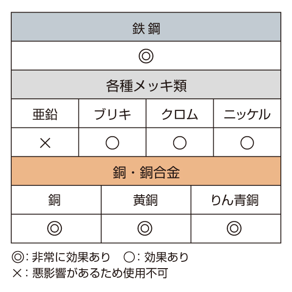 事務用品 錆ニック 気化性防錆紙 鉄・非鉄用 じゃばら 50枚入 ヒサゴ