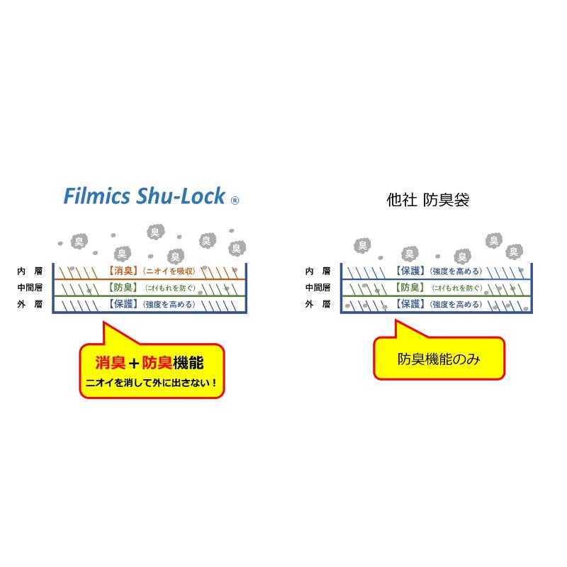 LDゴミ袋 Shu-Lock 水色フラワー 50枚入ロールタイプ MICS化学