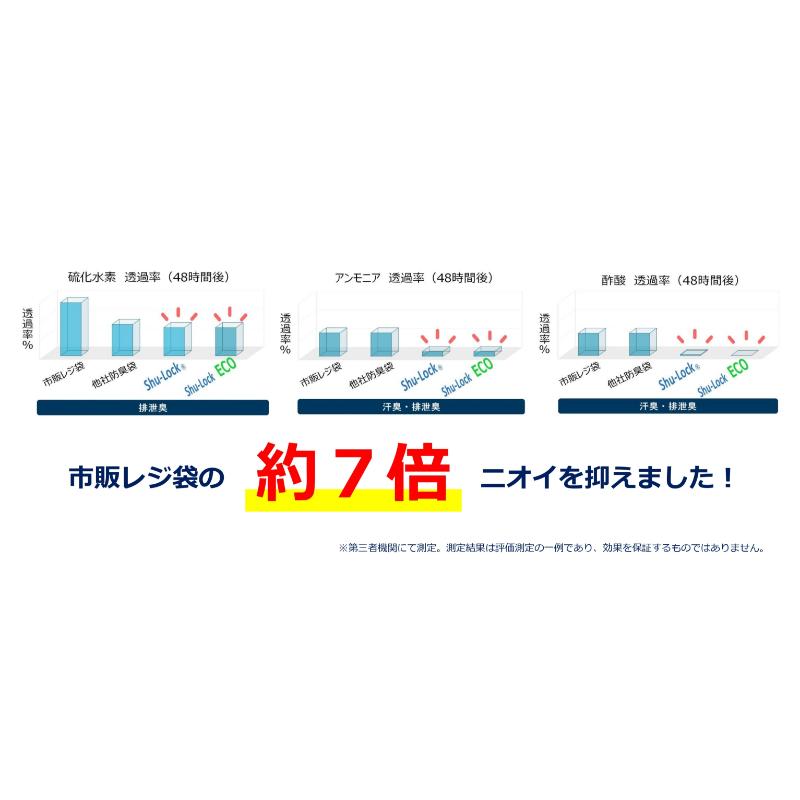 LDゴミ袋 Shu-Lock 赤ドット 50枚入ロールタイプ MICS化学