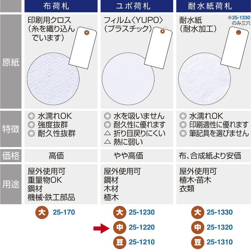 提札 25-1220 ユポ荷札 中 1000枚入 ササガワ