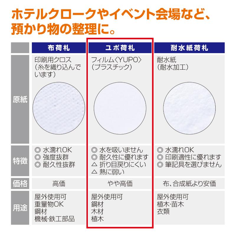 提札 25-1220 ユポ荷札 中 1000枚入 ササガワ