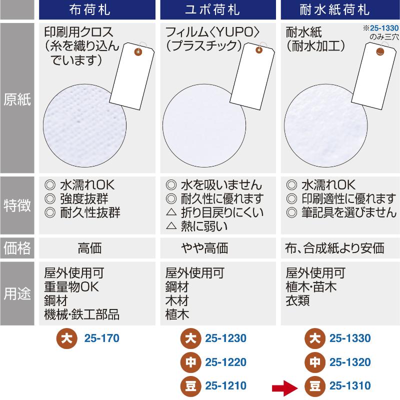 提札 25-1310 耐水紙荷札 豆 2000枚入 ササガワ