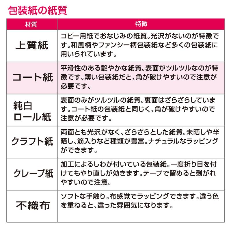 ギフト資材 49-1210 包装紙 アンティークゴールド 半才判 50枚入 ササガワ