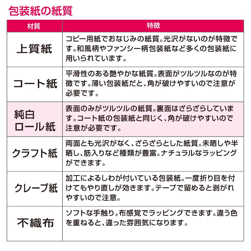 ギフト資材 49-1305 包装紙 ファンタジア 半才判 50枚入 ササガワ