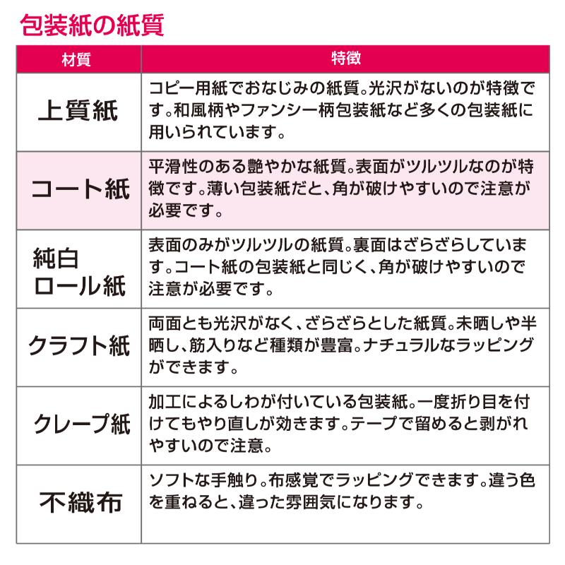 ギフト資材 49-1444 包装紙 モロッカンピンク 半才判 50枚入 ササガワ