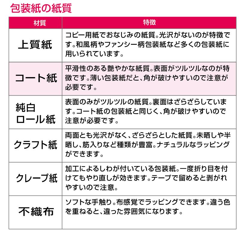 ギフト資材 49-1806 包装紙 クライス 半才判 50枚入 ササガワ
