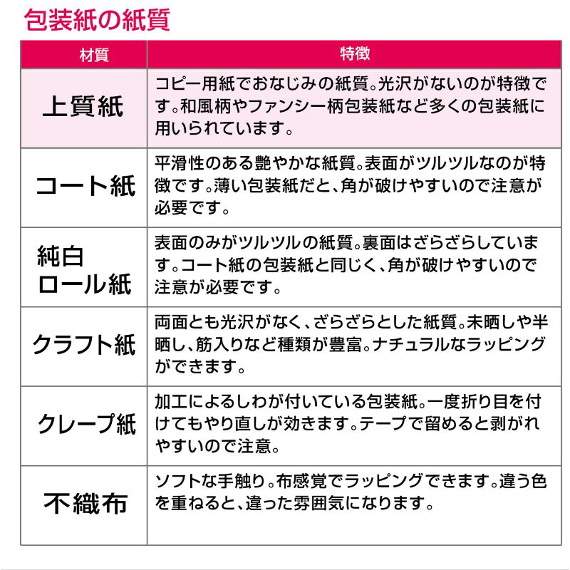 ギフト資材 49-1809 包装紙 偲び草 半才判 50枚入 ササガワ