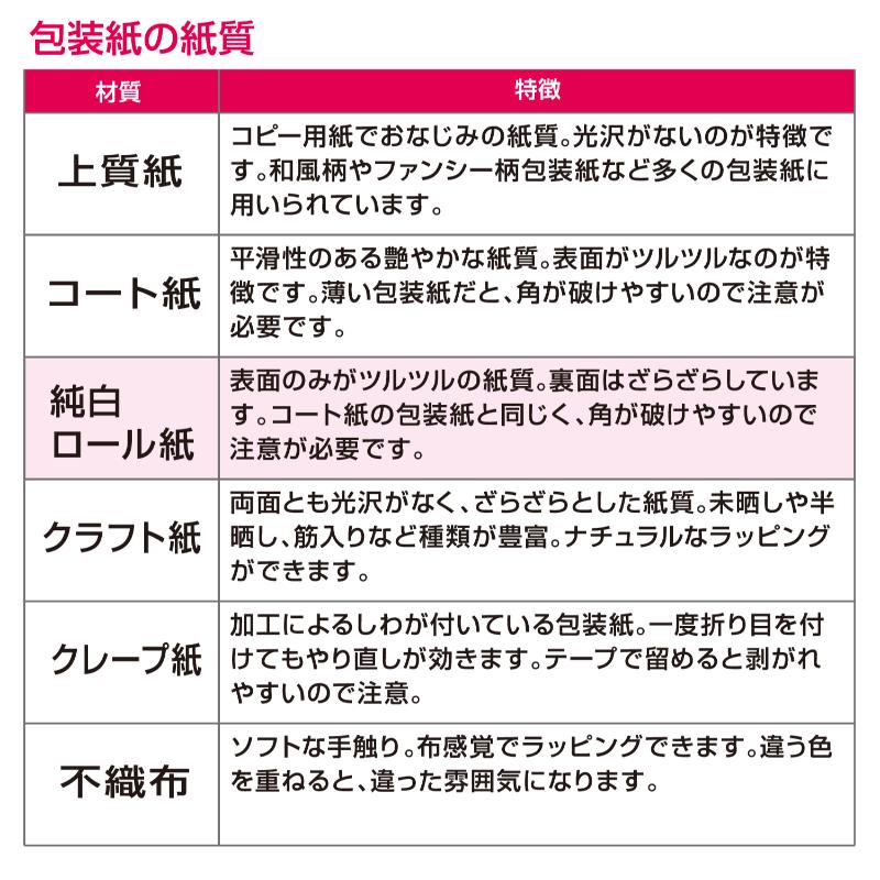 ギフト資材 49-1812 包装紙 クラウド ブルー 半才判 50枚入 ササガワ