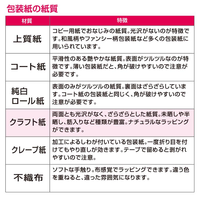ギフト資材 49-2132 包装紙 クリスタルブルー 全判 50枚入 ササガワ