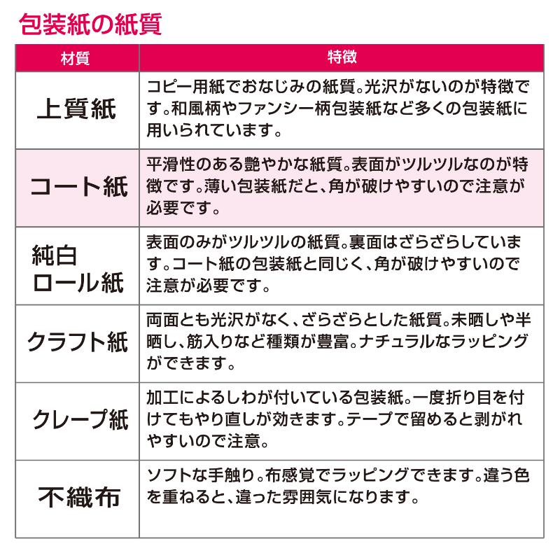 ギフト資材 49-2144 包装紙 アリアグリーン 全判 50枚入 ササガワ