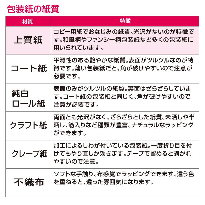 ギフト資材 49-2402 包装紙 ミルトピンク 全判 50枚入 ササガワ