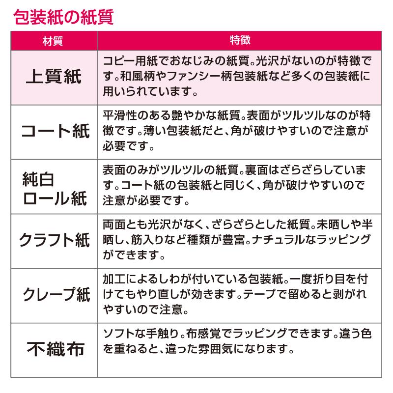 ギフト資材 49-2405 包装紙 レフィナード 全判 50枚入 ササガワ
