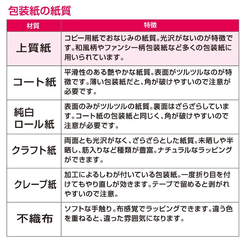 ギフト資材 49-2500 包装紙 ブルーフラワー 全判 50枚入 ササガワ