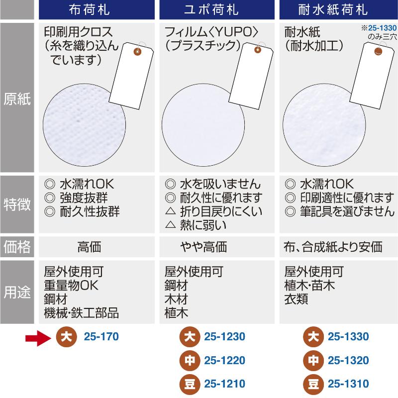 提札 25-170 荷札 布札白 防水加工仕上 1000枚入 ササガワ