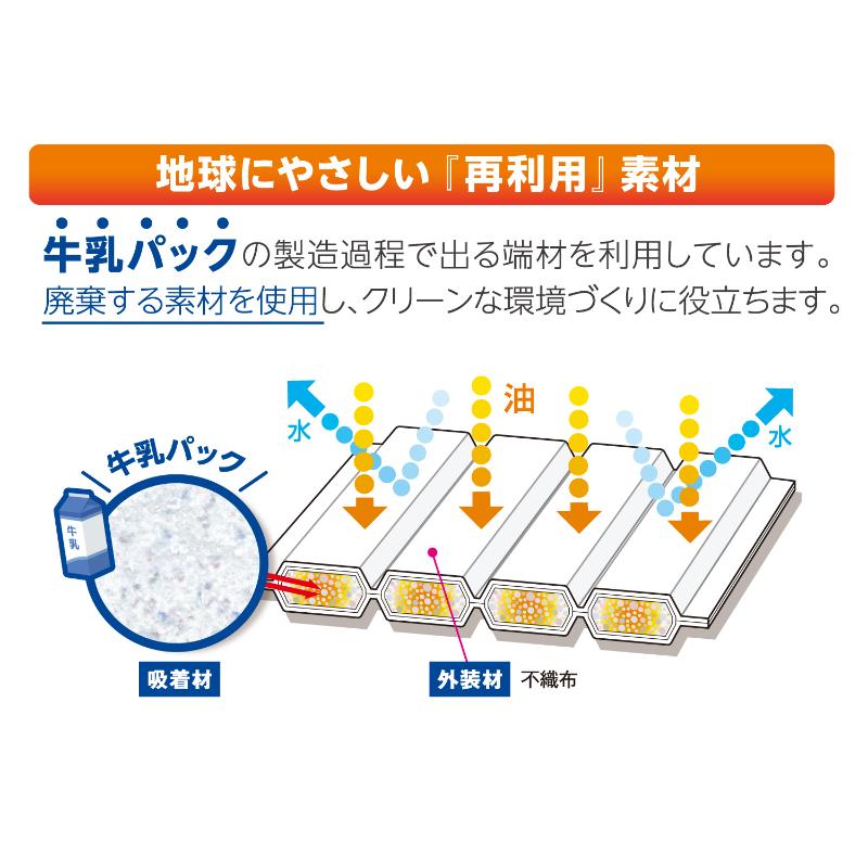 グリーストラップ洗浄 CF油トリマンM 25枚入り 第一衛材
