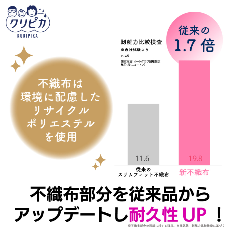 スポンジ クリピカ スリムフィット P キクロン