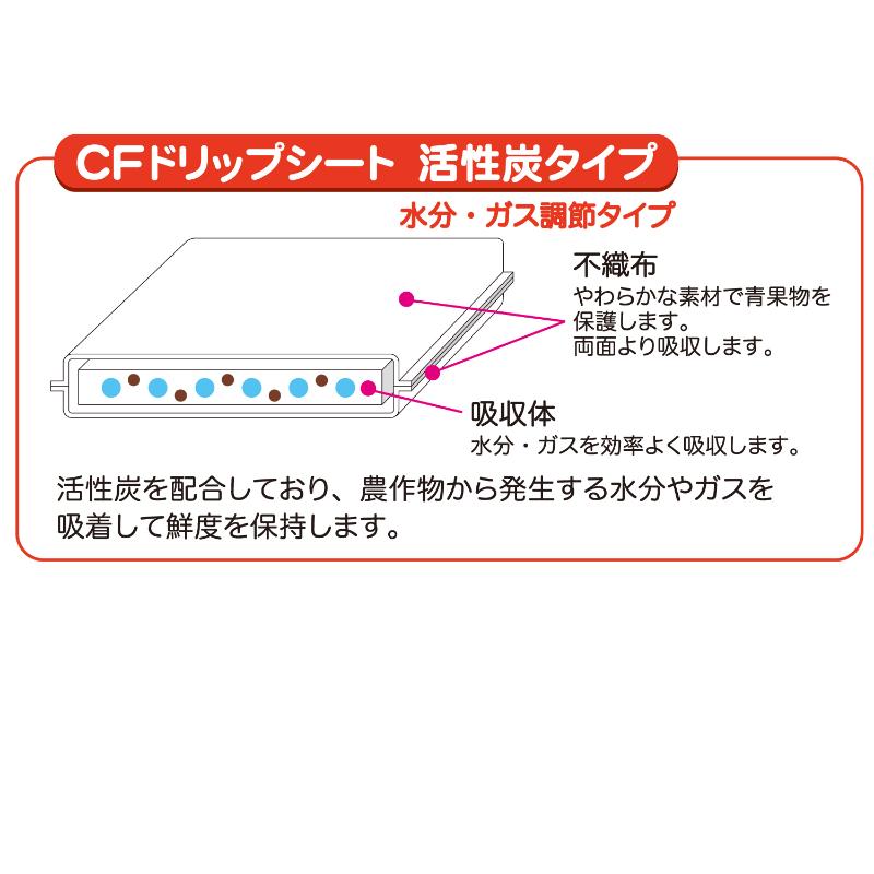 保鮮紙 CFドリップシート 活性炭タイプ 2740 25枚入 第一衛材