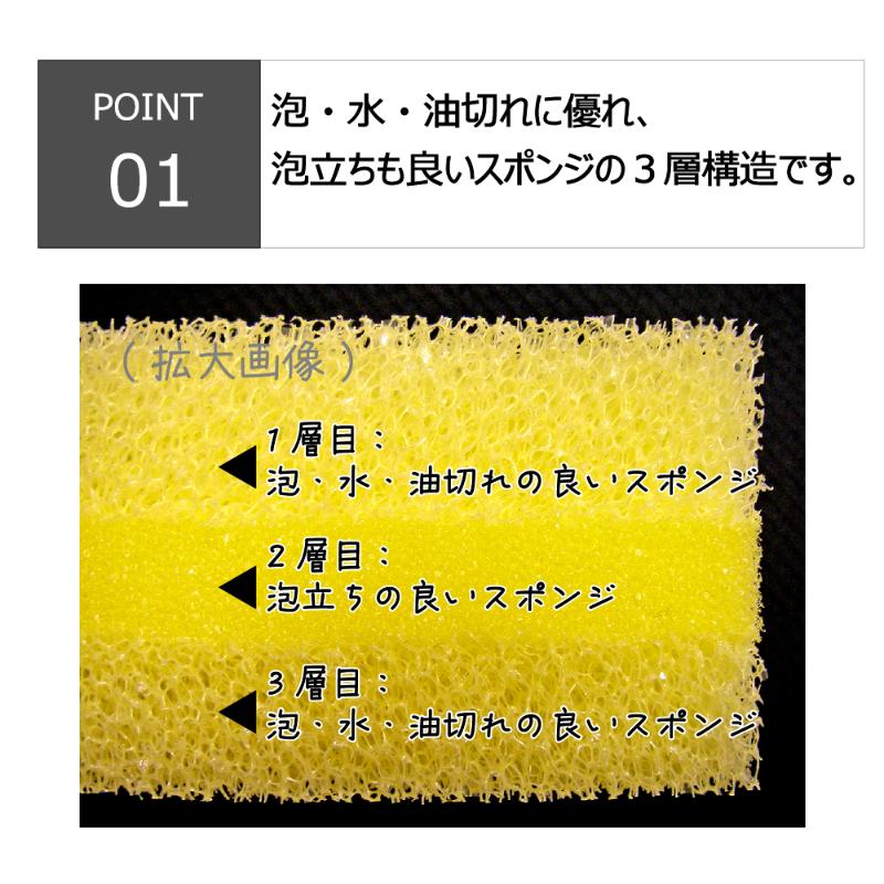 衛生資材 クリピカ 油汚れ用スポンジ キクロン
