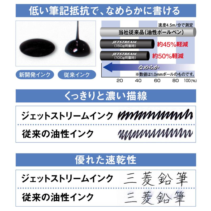 筆記具 SXN-150-38 黒 24 ジェットストリーム 0.38 5本 三菱鉛筆