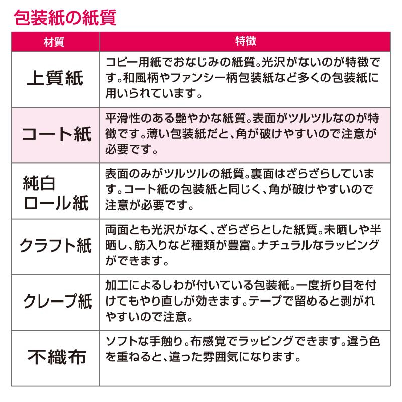 ギフト資材 49-1510 包装紙 和ごころ桜 半才判 50枚入 ササガワ