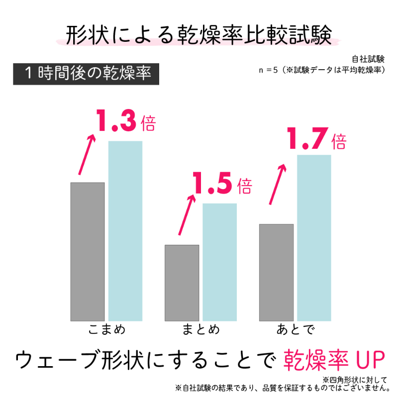 衛生資材 ゆるかじ キッチンスポンジ こまめ キクロン
