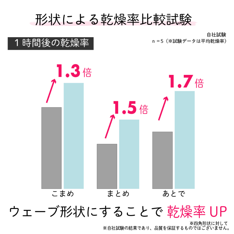 衛生資材 ゆるかじ キッチンスポンジ まとめ キクロン