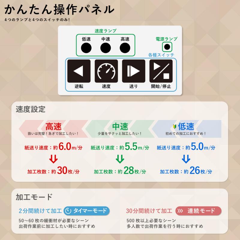 緩衝材製造機 エンボス・メーカー アスウィル