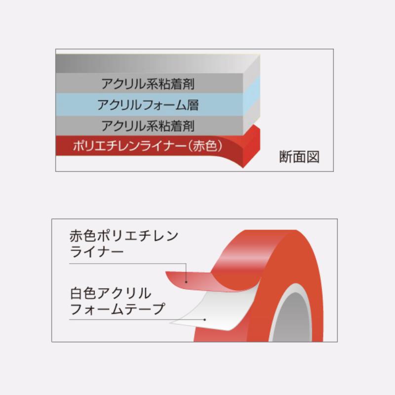 売場備品 超強力アクリルフォーム両面テープ白19mm11M 友屋