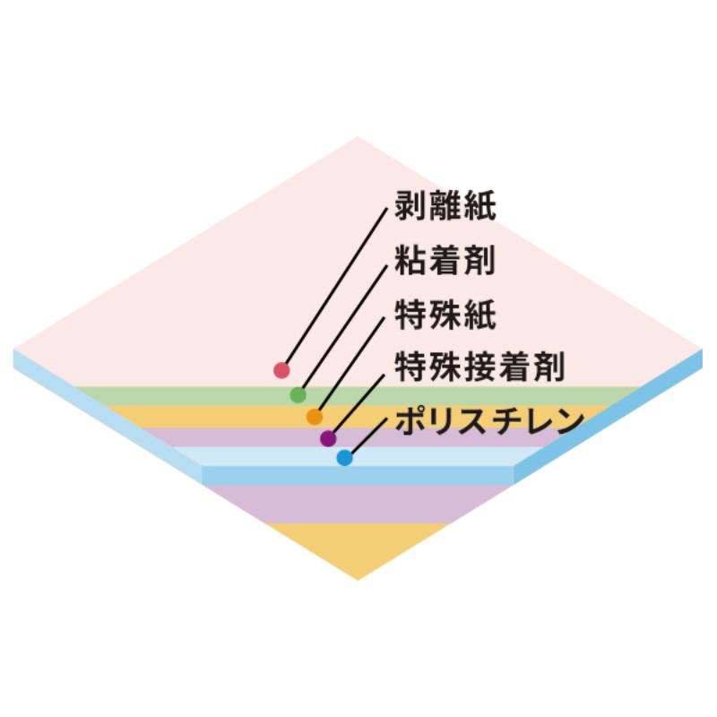 売場備品 スチレンボード片面のり付きA1 5mm厚 友屋