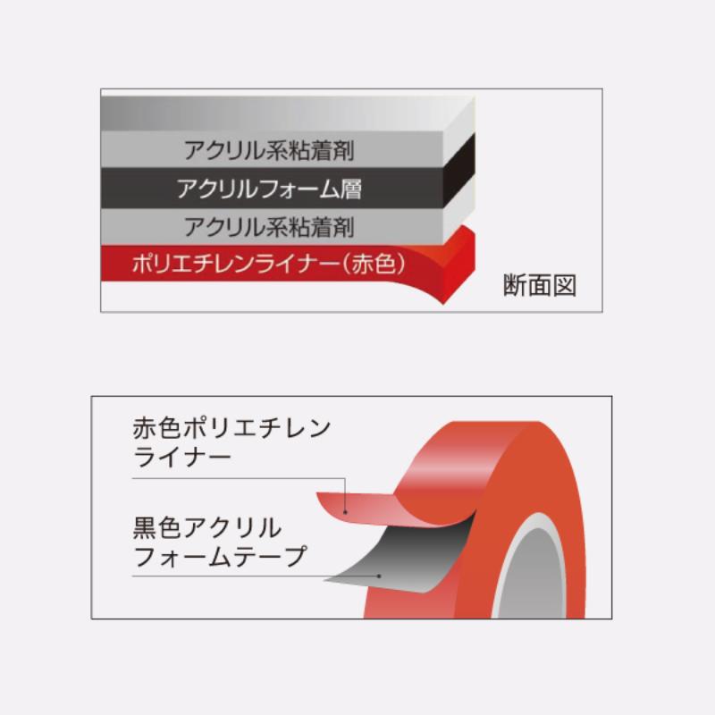 売場備品 超強力アクリルフォーム両面テープ黒19mm11M 友屋