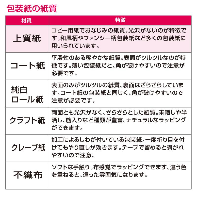 ギフト資材 49-1315 包装紙 カントリースタイル 半才判 50枚入