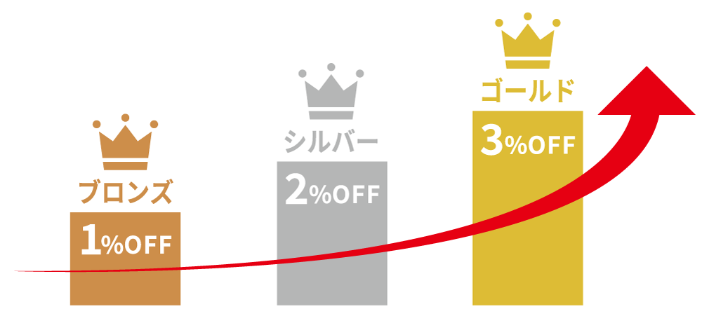 容器スタイル会員ランクイメージ