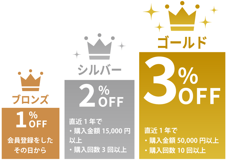 会員ランクイメージ